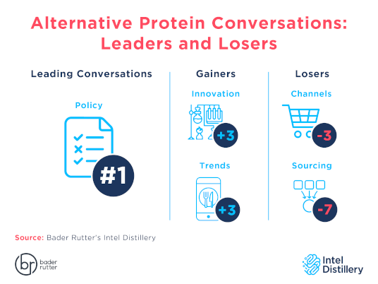 Bader Rutter infographic on social media topics in alt-meat