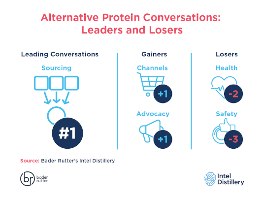 Intel Distillery's infographic for January 27 2022