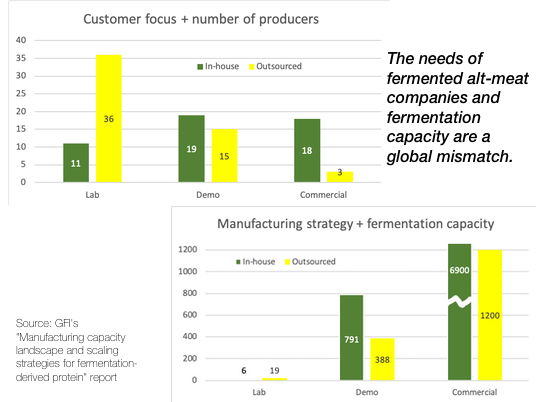 Infographic of fermentation capacity, demand