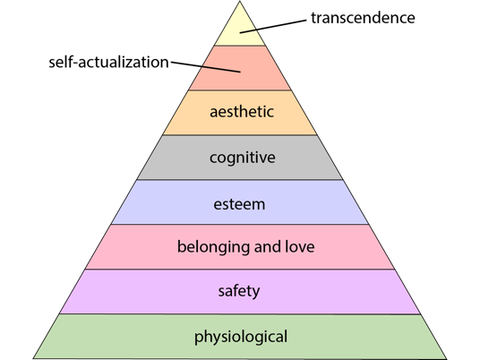 Diagram of Maslow's Hierarchy of Needs