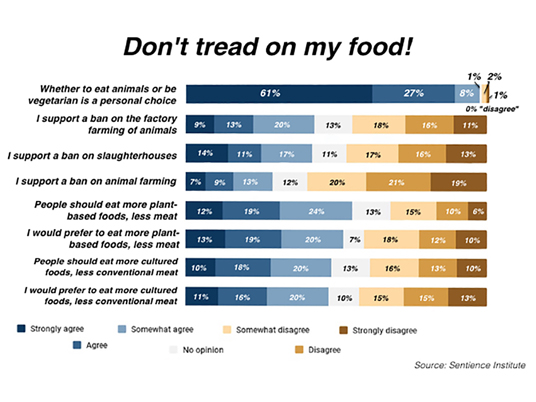 Don't tread on my food!